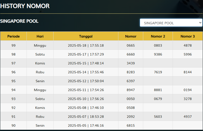 Togel Singapore SONYTOGEL